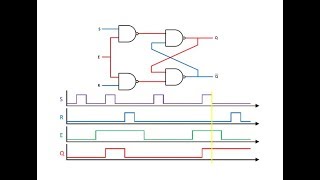 Latches and FlipFlops 2  The Gated SR Latch [upl. by Nosnibor]