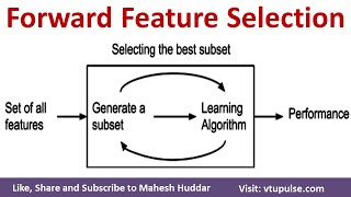 Forward Feature Selection Subset Selection Dimensionality Reduction Machine Learning Mahesh Huddar [upl. by Meeks]