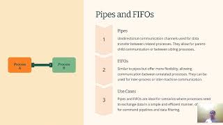 INTER PROCESS COMMUNICATION IN OPERATING SYSTEM [upl. by Ettenim]