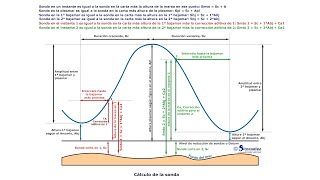 Las mareas en Patrón de yate​  ​Resolución cálculo de la marea directa paso a paso [upl. by Graehl]