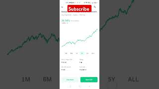 Best 3 Mid cap Mutual Funds shortsfeed viral mutualfund growth investment [upl. by Aniluap]