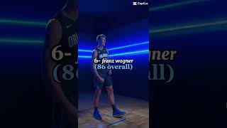 Top 10 small forwards in nba 2K25 nba basketball viral fyp [upl. by Nadnal555]