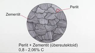 Austenitisierung von Stahl  Teil 1 [upl. by Anaoy339]