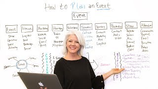 How to Plan an Event  Project Management Training [upl. by Einnahpets]