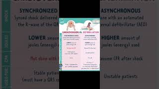 Cardioversion Vs Defibrillation [upl. by Eciram259]