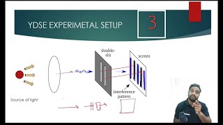 Youngs Double slit experiment mhtcet ydse interference physicsmaza [upl. by Lauren91]