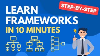 Learn Case Interview Frameworks in 10 Minutes [upl. by Baalman467]