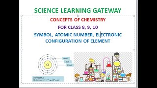 Basic concepts of chemistry for class 8910 symbols at novalency amp formula of elements amp compound [upl. by Niwroc659]