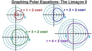 PreCalculus  Polar Coordinates 19 of 35 Graphing Polar Equations r132costheta Limacons [upl. by Karleen876]