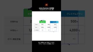 Illustratorのパス上オブジェクトを使ってデザインした料金プランのセルを入れ替えする方法 [upl. by Ilan]