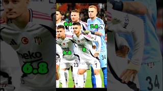 KAYSERİSPOR O3 BEŞİKTAŞ 🖤🤍 Kadrosu Performansı shorts football beşiktaş [upl. by Ayra]