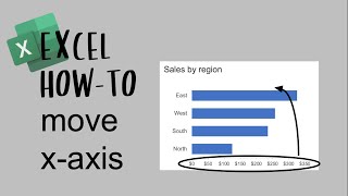 How to move a chart axis in Excel Shorts [upl. by Nnairrehs]