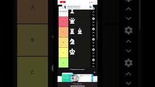 Chess pieces tier list [upl. by Aicirtam]