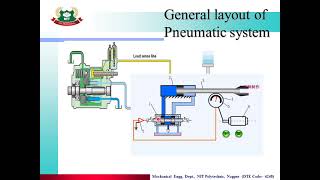 Lecture2Unit 1INTRODUCTION TO HYDRAULICS amp PNEUMATICS Topic2 GENERAL LAYOUT OF PNEUMATIC SYSTEM [upl. by Lletniuq531]