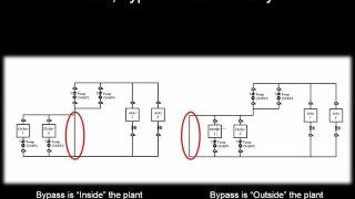 What are primarysecondary pumping systems [upl. by Ahtibbat]