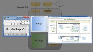 LabVIEW procedure Make your first RT application [upl. by Ynnatirb]