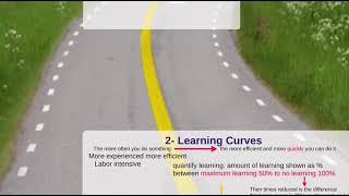 B133 Learning Curves [upl. by Odnumyer]