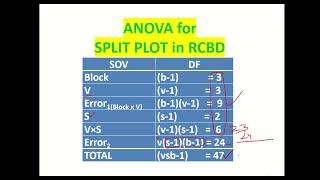 17Split Plot in RCBD [upl. by Adda]