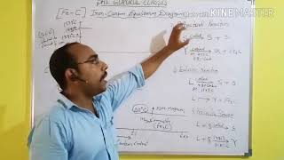 IRON CARBON EQUILIBRIUM DIAGRAM [upl. by Namhar]