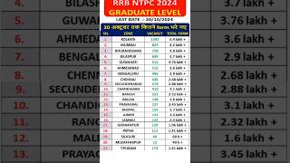 🔴ntpc form fill up 2024 graduate level😭rrb ntpc form fill up 2024🚂NTPC safe zone damage zone🧐 [upl. by Anilecram]