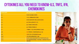 CYTOKINESSubfamiliesILsTNFsChemokines [upl. by Howe]