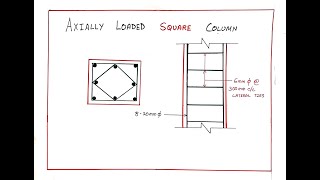 Design of Axially Loaded Square Column  Short column  Design of RCC Column  Column Design [upl. by Godart54]