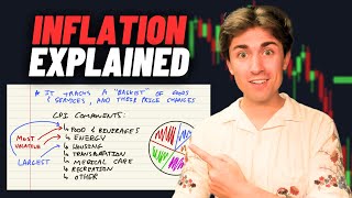 How to Trade CPI Data like a PRO Inflation EXPLAINED [upl. by Telfer]