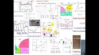 diagramme de phase smc s3 darija درس كامل لاول مرة في المغرب والعالم العربي [upl. by Nichols]