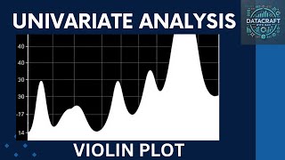 Univariate Analysis with Violin Plot [upl. by Groscr963]