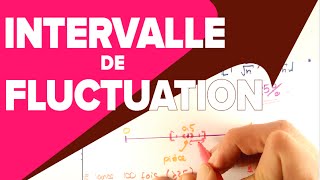 Intervalle de Fluctuation  Statistique  Mathrix [upl. by Ynetruoc]