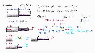 STATICALLY INDETERMINATE Structures in 10 Minutes  Axial Loading [upl. by Alyehs]