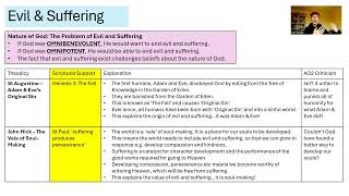 GCSE RS Revision 3  Responses to the Problem of Evil amp Suffering Christian Beliefs amp Teachings [upl. by Gruver812]