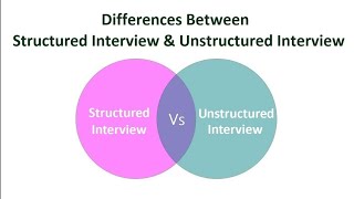 Structured and Unstructured Interview [upl. by Axe350]