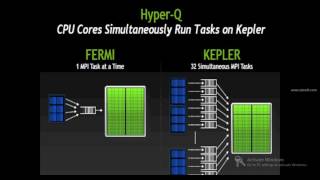 GPGPU introduction [upl. by Eednas]