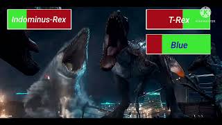 Indominus Rex VS TRex With Healthbars [upl. by Airdnazxela]