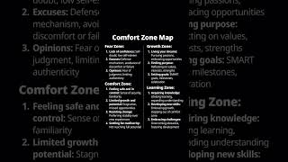 Confort Zone Map mindset [upl. by Ahsitul995]