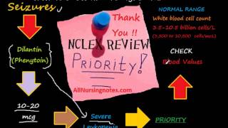 NCLEX Review on Prioritization [upl. by Talley]