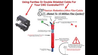 CNC Controller Ferrite Best Practices With Experiment [upl. by Myrah]