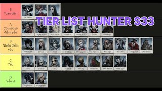 TIER LIST HUNTER S33  Identity V [upl. by Nadda]