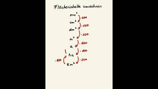 Maßeinheiten umrechnen  Flächeninhalte  Flächenmaße mathe mathetipps mathegrundlagen schule [upl. by Arhoz]