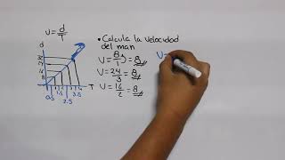 EXAMEN UNAM  FISICA  GRAFICAS DE MOVIMIENTO RECTILINEO UNIFORME MRU [upl. by Mackie258]