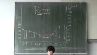 Klimadiagramme auswerten  Beispiel Rom Italien [upl. by Learsi]