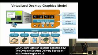 Remoting protocol comparision ICA HDX PCOIP RemoteFX [upl. by Dniren]