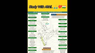 How many World Heritage sites are there in India [upl. by Danyluk]