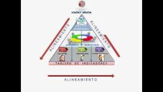 ALINEAMIENTO ORGANIZACIONAL [upl. by Sylirama]