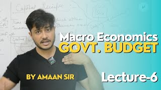 Lecture 6 Government Budget  Capital Receipts Disinvestment amp Borrowings  Macroeconomics  CUET [upl. by Leann]