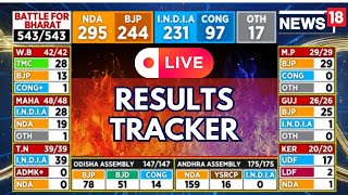 Election 2024 India LIVE  NDA Short Of 300Paar  INDIA Makes Surprise Gains News18  N18ER [upl. by Ainerol]