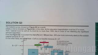 Sistemas de Conversion Electromecanicos Fundamentos de Materiales Magneticos Q3 [upl. by Ahsemrak912]