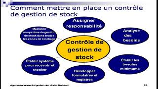 Cours  lapprovisionnement et gestion des stocks [upl. by Biagi]