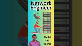 🔗👨‍💻The Network Engineer Roadmap🥇  thillaithetechie [upl. by Yssac]